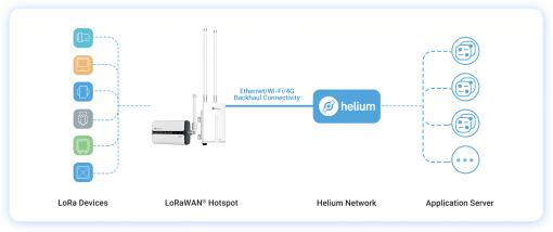 Milesight UG65 Helium Miner Hotspot HNT AU915 - In Stock and Ready to Ship - only 2 remaining - Image 11